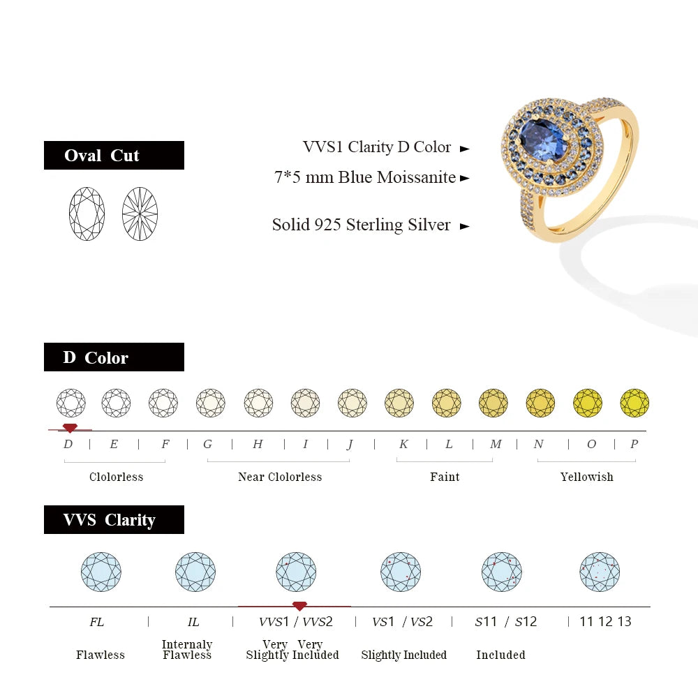 1CT Oval Cut Blue Moissanite Rings